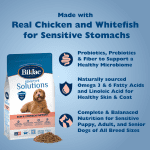 Bil-Jac Sensitive Solutions Skin and Stomach Support Benefits and Icons